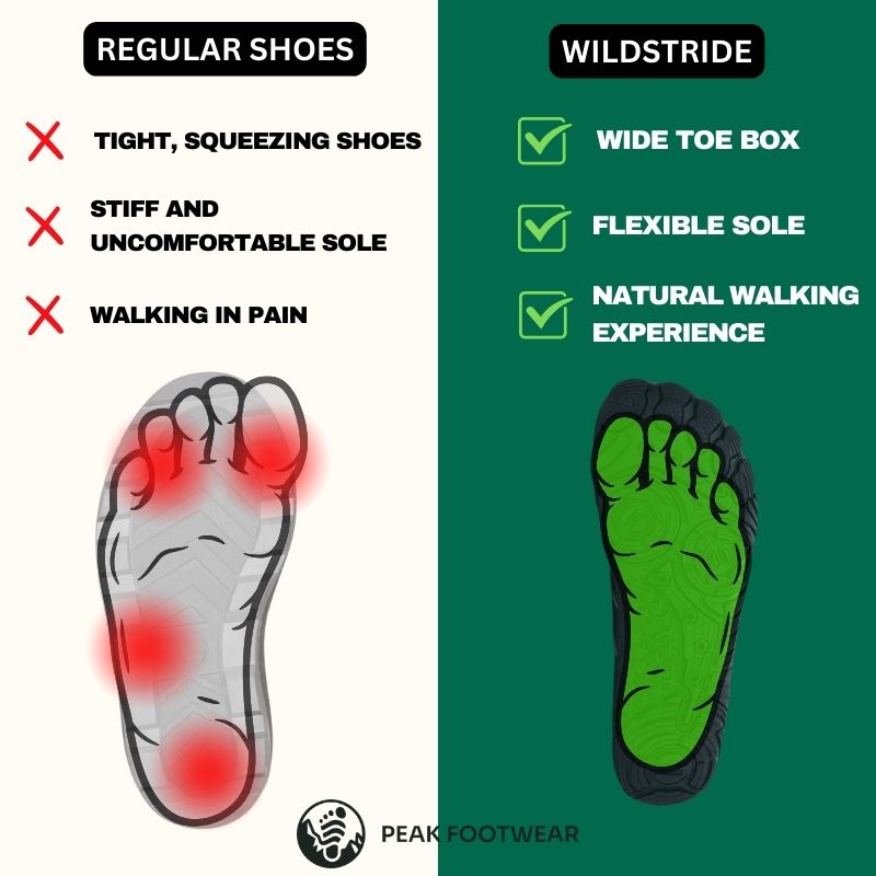 WildStride Pro: Barfotaskor med grepp för alla typer av terräng (Unisex) (BOGO)